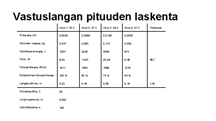 Vastuslangan pituuden laskenta Alue 1: 53 C Alue 2: 47 C Alue 3: 44