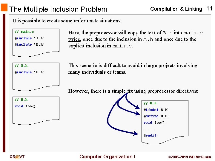 The Multiple Inclusion Problem Compilation & Linking 11 It is possible to create some