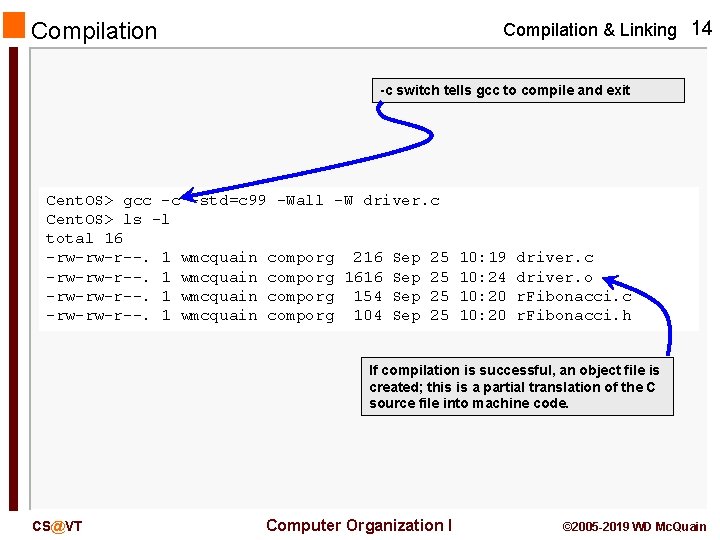 Compilation & Linking 14 Compilation -c switch tells gcc to compile and exit Cent.