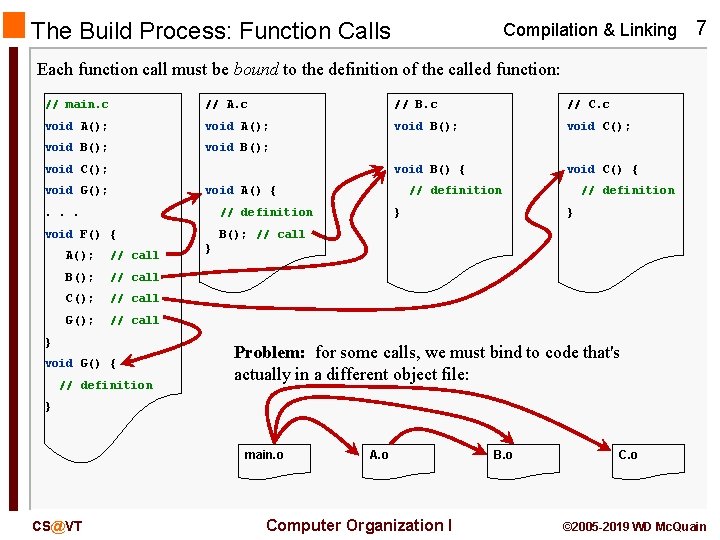 The Build Process: Function Calls Compilation & Linking 7 Each function call must be