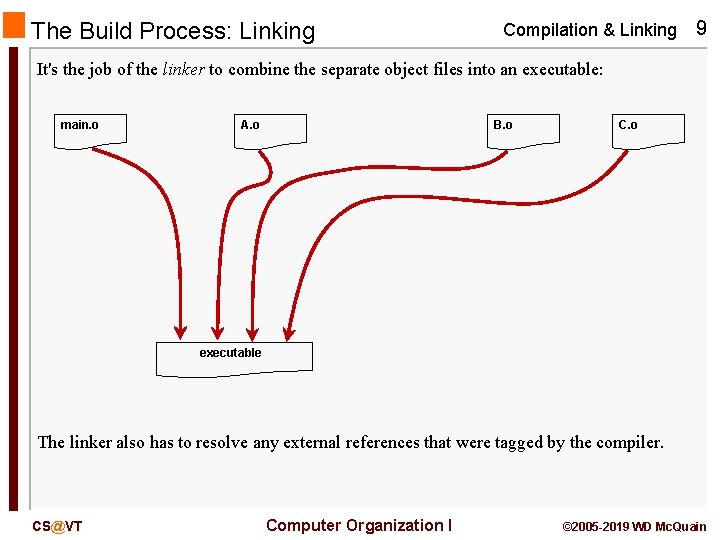 The Build Process: Linking Compilation & Linking 9 It's the job of the linker