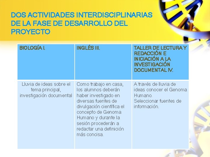 DOS ACTIVIDADES INTERDISCIPLINARIAS DE LA FASE DE DESARROLLO DEL PROYECTO BIOLOGÍA I. INGLÉS III.