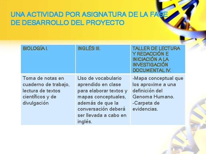 UNA ACTIVIDAD POR ASIGNATURA DE LA FASE DE DESARROLLO DEL PROYECTO BIOLOGÍA I. INGLÉS