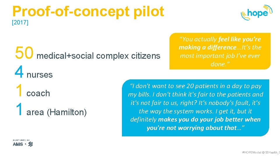 Proof-of-concept pilot [2017] 50 medical+social complex citizens 4 nurses 1 coach 1 area (Hamilton)