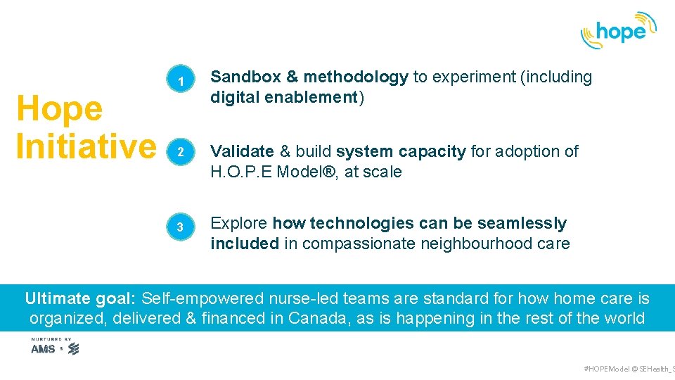1 Hope Initiative 2 3 Sandbox & methodology to experiment (including digital enablement) Validate