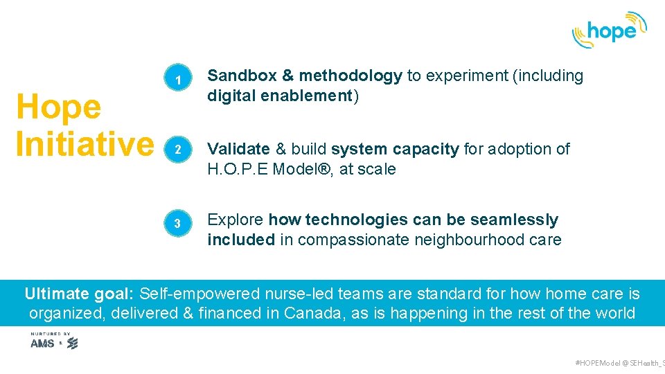 1 Hope Initiative 2 3 Sandbox & methodology to experiment (including digital enablement) Validate