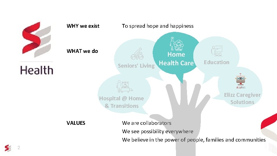 WHY we exist To spread hope and happiness WHAT we do Home Seniors’ Living