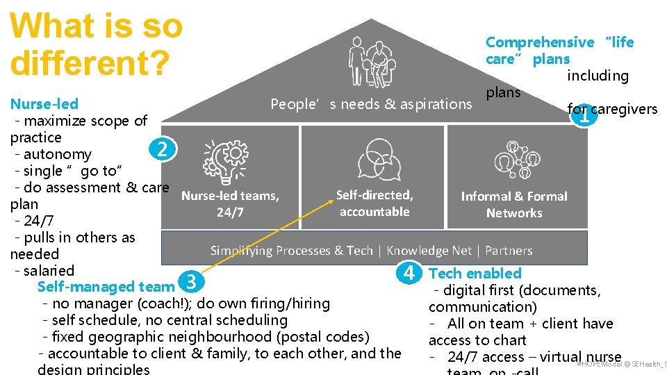 What is so different? Comprehensive “life care” plans including plans People’s needs & aspirations