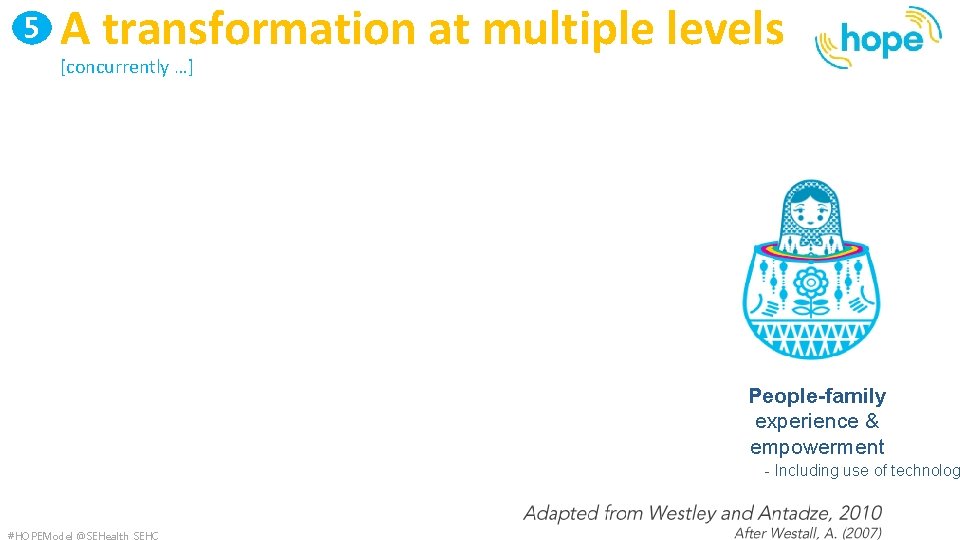 5 A transformation at multiple levels [concurrently …] System Inter-org. + CSS + CHC