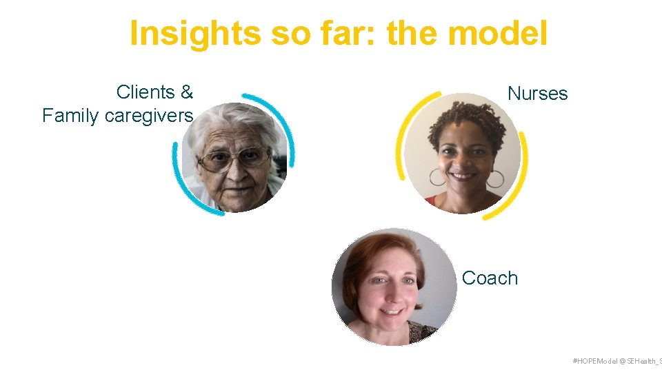 Insights so far: the model Clients & Family caregivers Nurses Coach #HOPEModel @SEHealth_S 