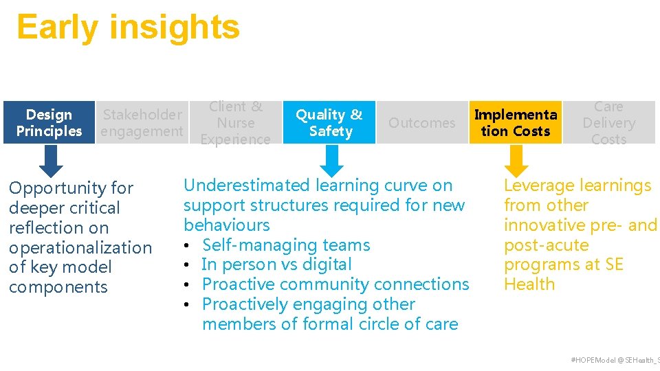 Early insights Design Principles Stakeholder engagement Opportunity for deeper critical reflection on operationalization of