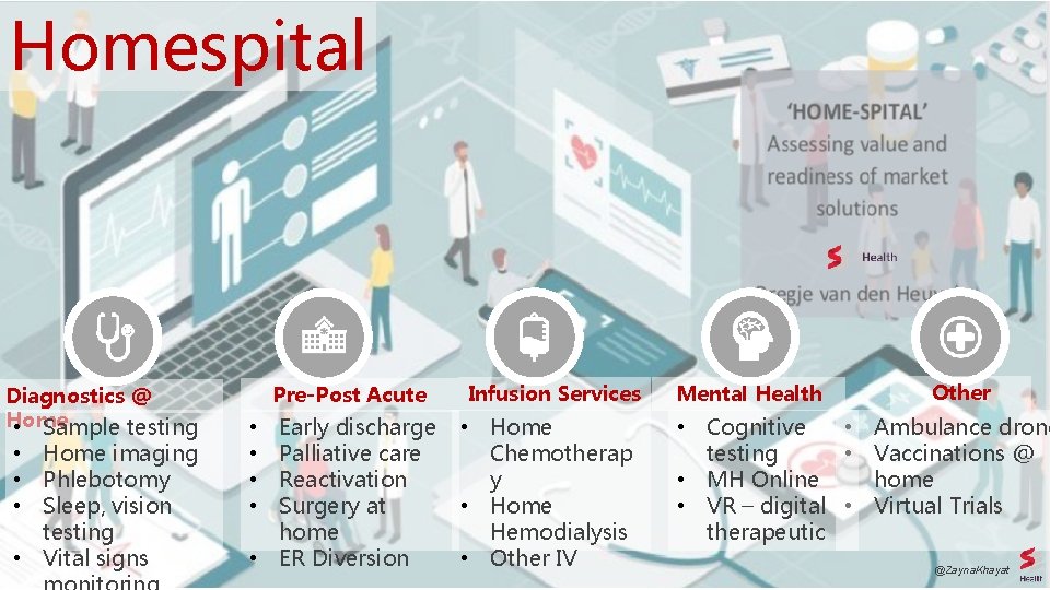 Homespital Diagnostics @ Home • Sample testing • Home imaging • Phlebotomy • Sleep,