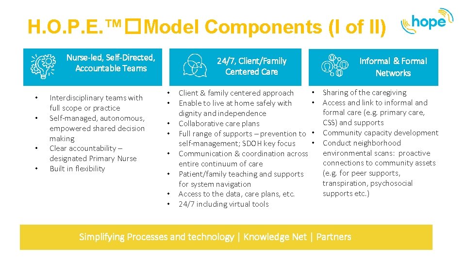 H. O. P. E. ™�Model Components (I of II) Nurse-led, Self-Directed, Accountable Teams •