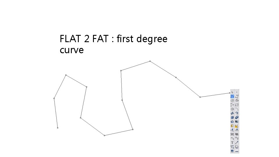 FLAT 2 FAT : first degree curve 