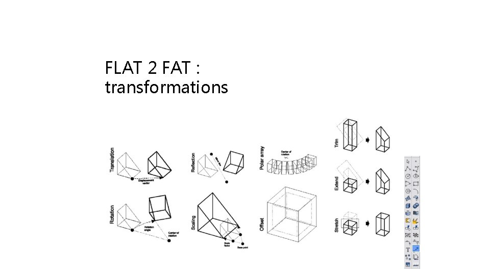 FLAT 2 FAT : transformations 