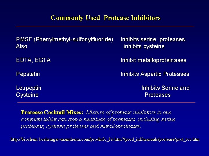 Commonly Used Protease Inhibitors PMSF (Phenylmethyl-sulfonylfluoride) Also Inhibits serine proteases. inhibits cysteine EDTA, EGTA