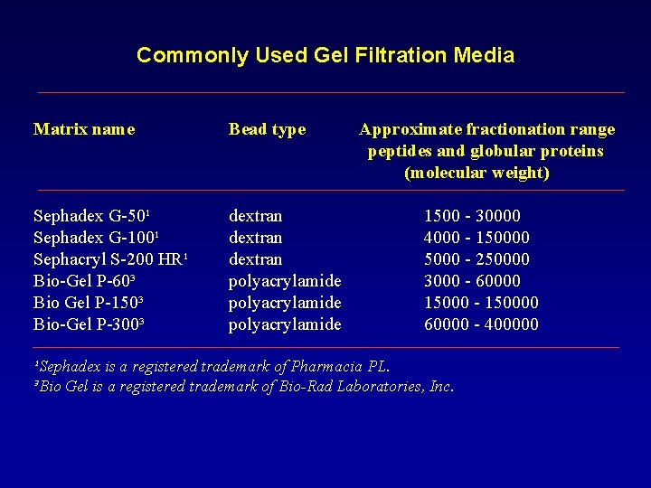Commonly Used Gel Filtration Media Matrix name Bead type Sephadex G-50¹ Sephadex G-100¹ Sephacryl