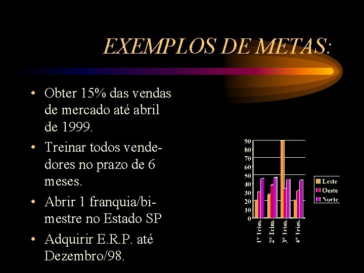 EXEMPLOS DE METAS: • Obter 15% das vendas de mercado até abril de 1999.