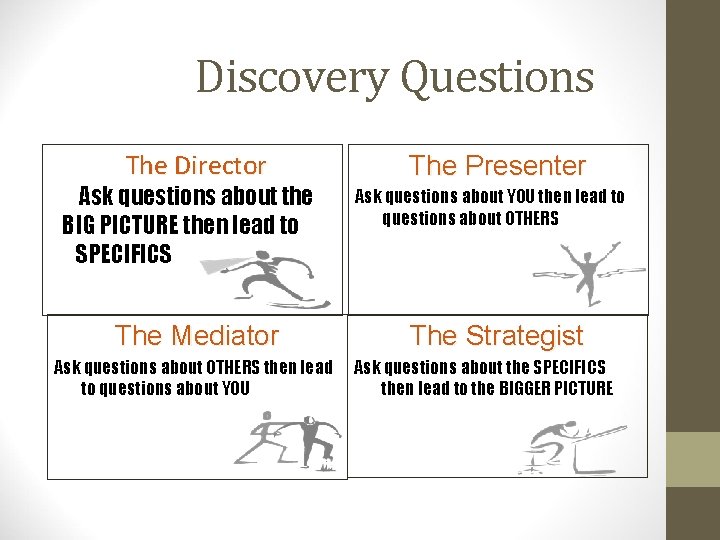 Discovery Questions The Director Ask questions about the BIG PICTURE then lead to SPECIFICS