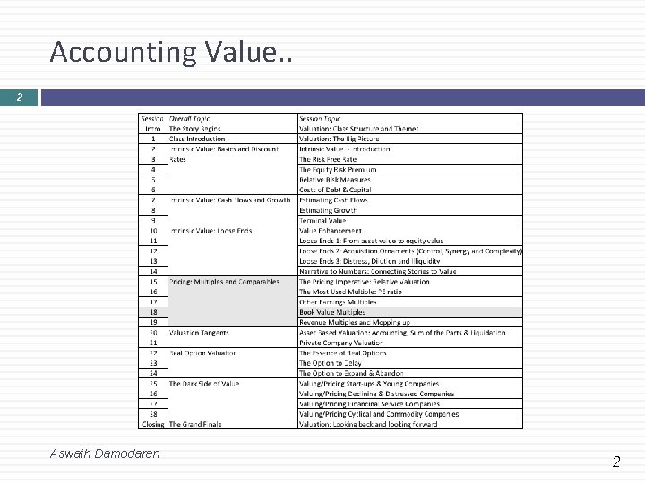Accounting Value. . 2 Aswath Damodaran 2 