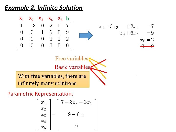 Example 2. Infinite Solution x 1 x 2 x 3 x 4 x 5