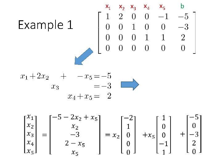 x 1 Example 1 x 2 x 3 x 4 x 5 b 