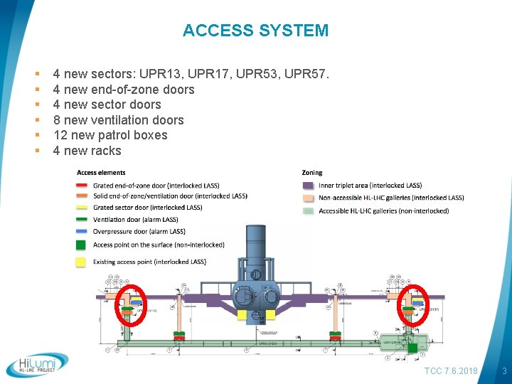 ACCESS SYSTEM § § § 4 new sectors: UPR 13, UPR 17, UPR 53,