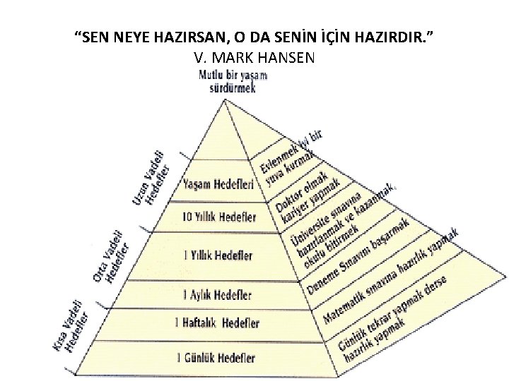 “SEN NEYE HAZIRSAN, O DA SENİN İÇİN HAZIRDIR. ” V. MARK HANSEN 