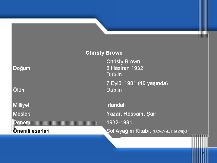 Christy Brown Doğum Christy Brown 5 Haziran 1932 Dublin Ölüm 7 Eylül 1981 (49