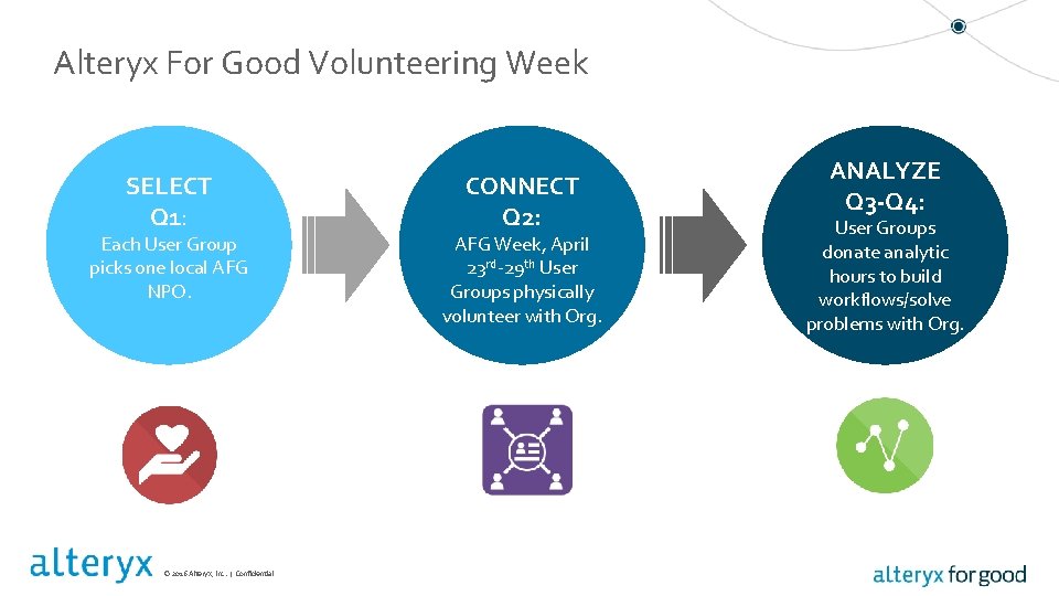 Alteryx For Good Volunteering Week SELECT Q 1: Each User Group picks one local Alteryx For Good Volunteering Week SELECT Q 1: Each User Group picks one local