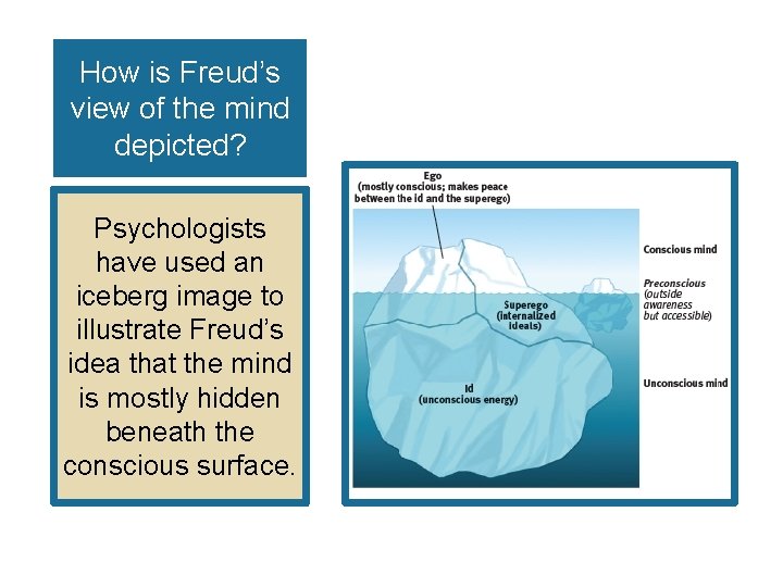 How is Freud’s view of the mind depicted? Psychologists have used an iceberg image