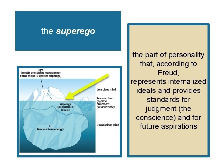 the superego the part of personality that, according to Freud, represents internalized ideals and