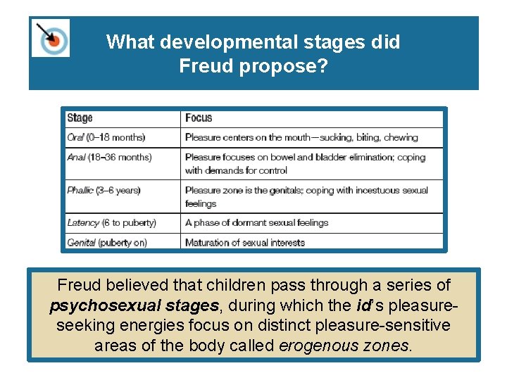 What developmental stages did Freud propose? Freud believed that children pass through a series