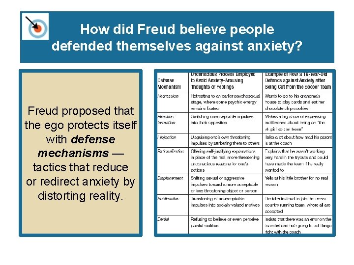 How did Freud believe people defended themselves against anxiety? Freud proposed that the ego