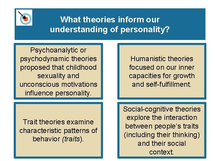 What theories inform our understanding of personality? Psychoanalytic or psychodynamic theories proposed that childhood