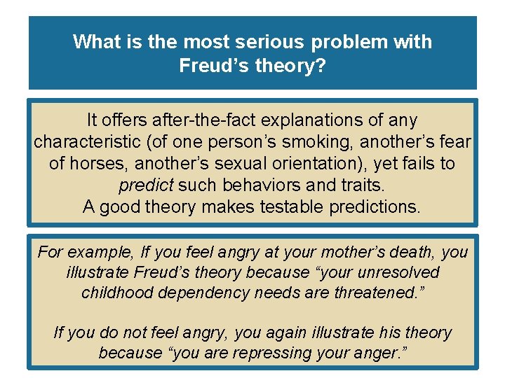 What is the most serious problem with Freud’s theory? It offers after-the-fact explanations of