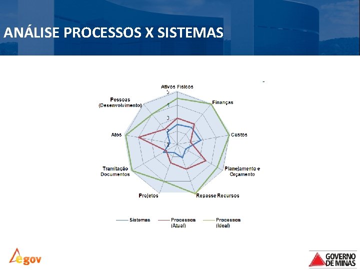 ANÁLISE PROCESSOS X SISTEMAS 