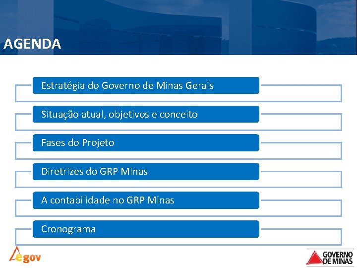 AGENDA Estratégia do Governo de Minas Gerais Situação atual, objetivos e conceito Fases do