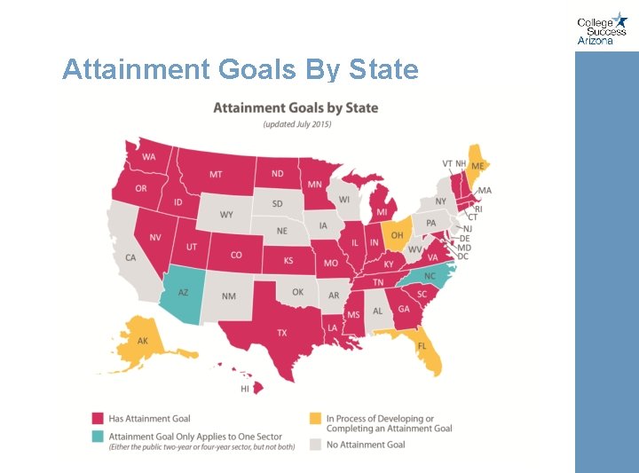 Attainment Goals By State 