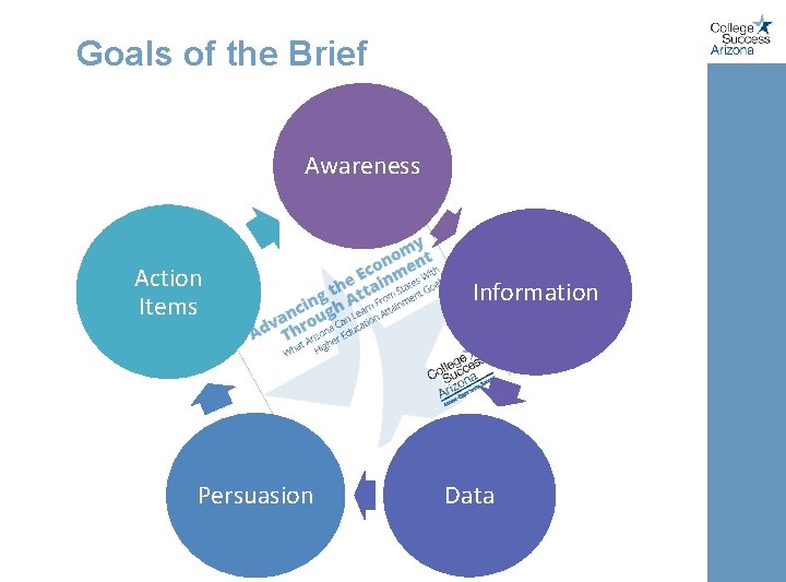 Goals of the Brief Awareness Action Items Persuasion Information Data 