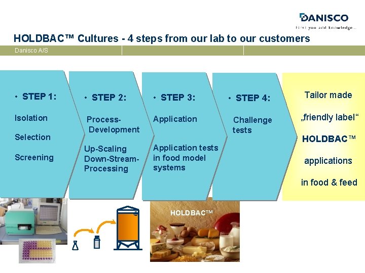 HOLDBAC™ Cultures - 4 steps from our lab to our customers Danisco A/S •