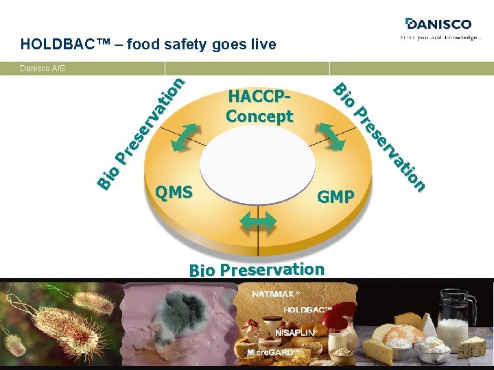 HOLDBAC™ – food safety goes live HACCPConcept n tio va er es Pr QMS
