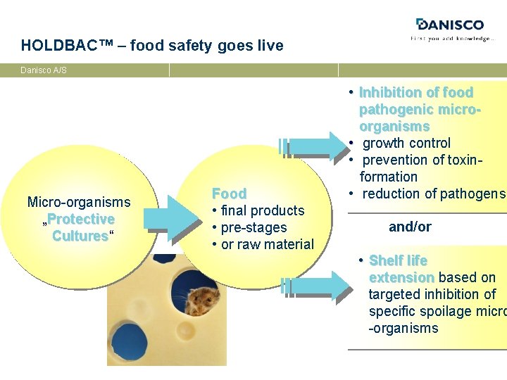 HOLDBAC™ – food safety goes live Danisco A/S Micro-organisms „Protective Cultures“ Food • final
