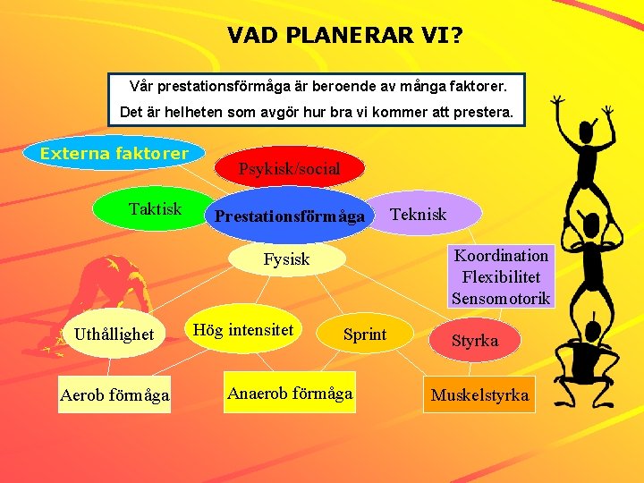 VAD PLANERAR VI? Vår prestationsförmåga är beroende av många faktorer. Det är helheten som