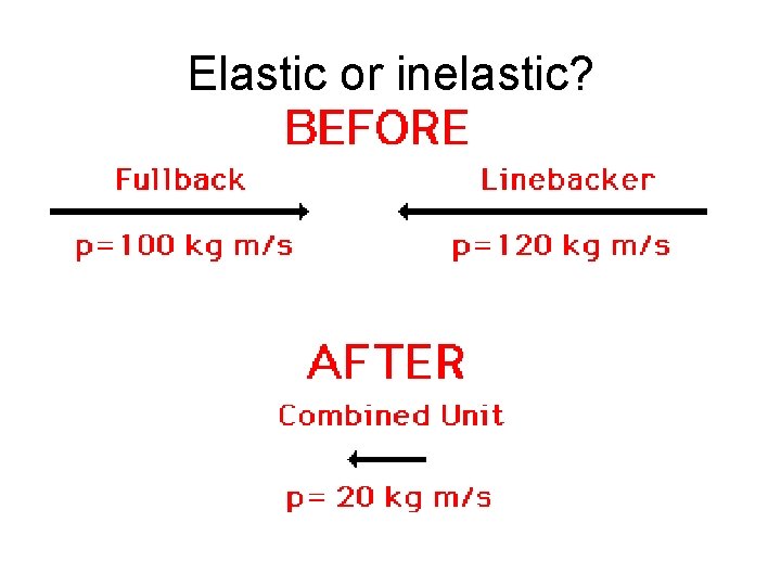 Elastic or inelastic? 
