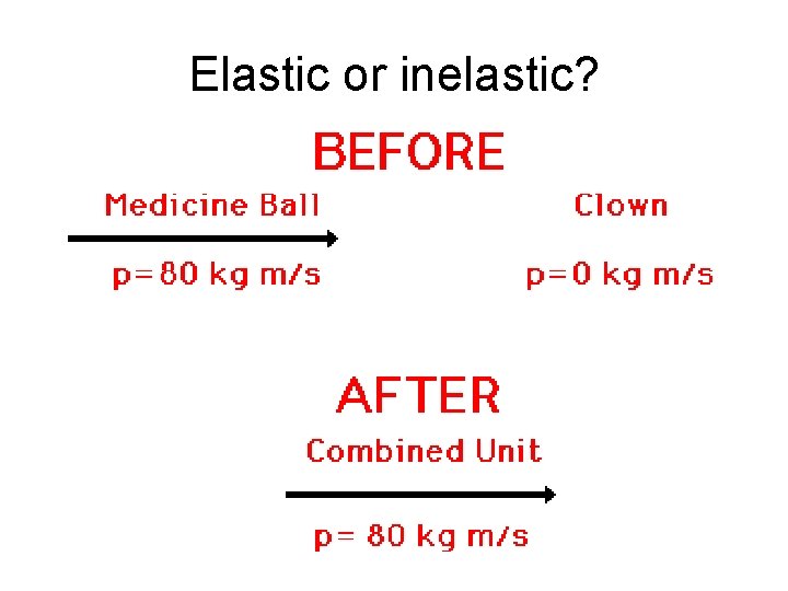 Elastic or inelastic? 