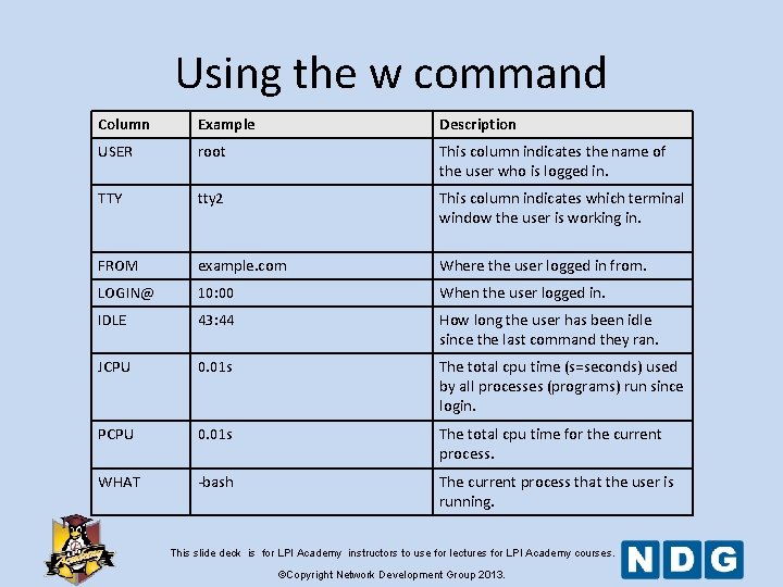 Using the w command Column Example Description USER root This column indicates the name Using the w command Column Example Description USER root This column indicates the name
