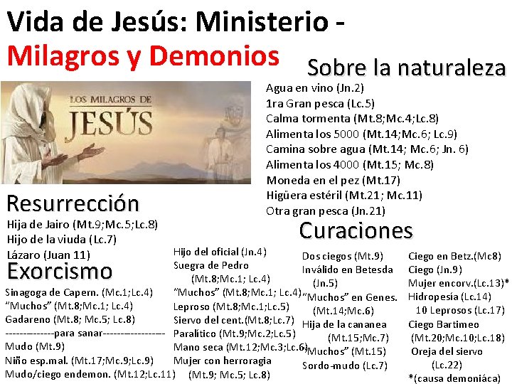 Vida de Jesús: Ministerio Milagros y Demonios Sobre la naturaleza Resurrección Hija de Jairo