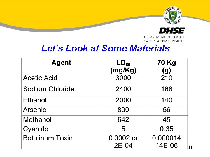 Let’s Look at Some Materials 30 