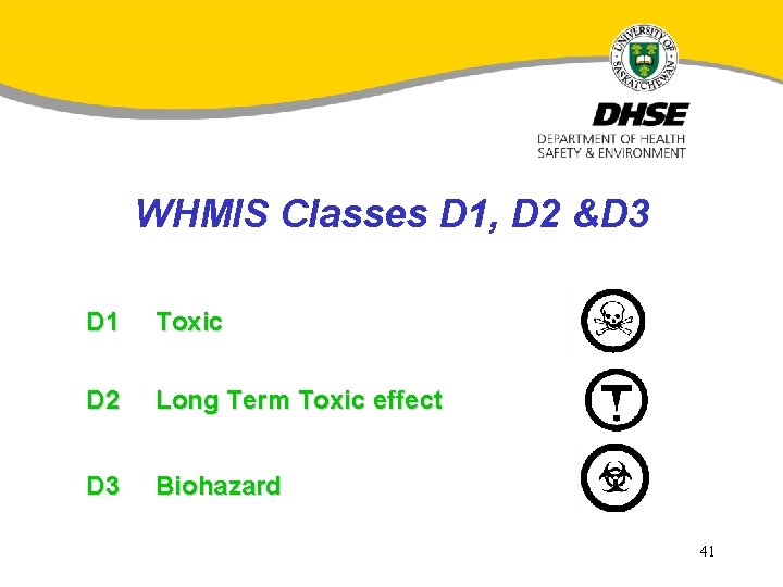 WHMIS Classes D 1, D 2 &D 3 D 1 Toxic D 2 Long